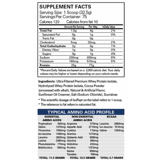 EHP Labs ISOPEPT Hydrolysed Whey